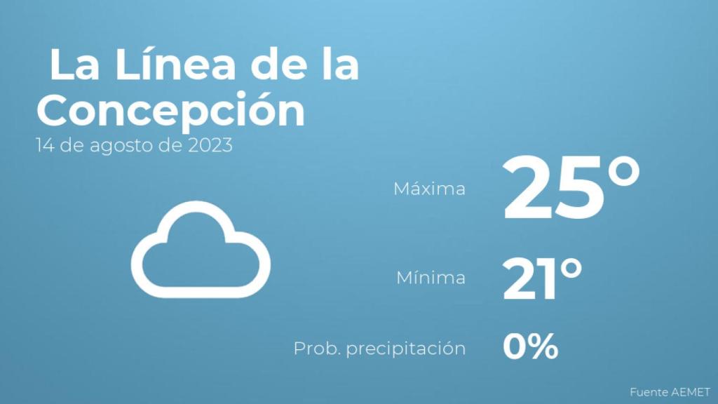 El tiempo en los próximos días en La Línea de la Concepción
