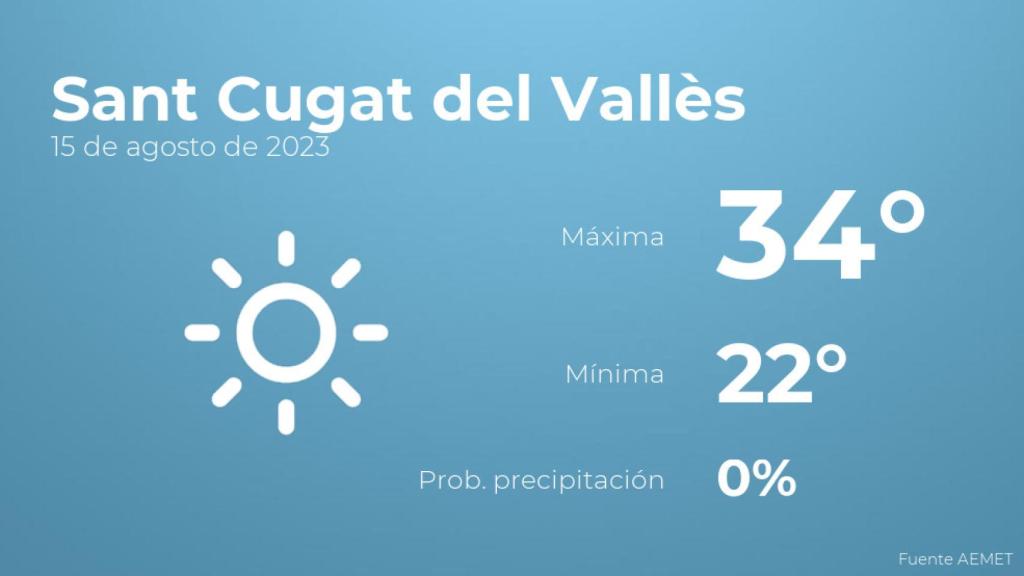Así será el tiempo en los próximos días en Sant Cugat del Vallès