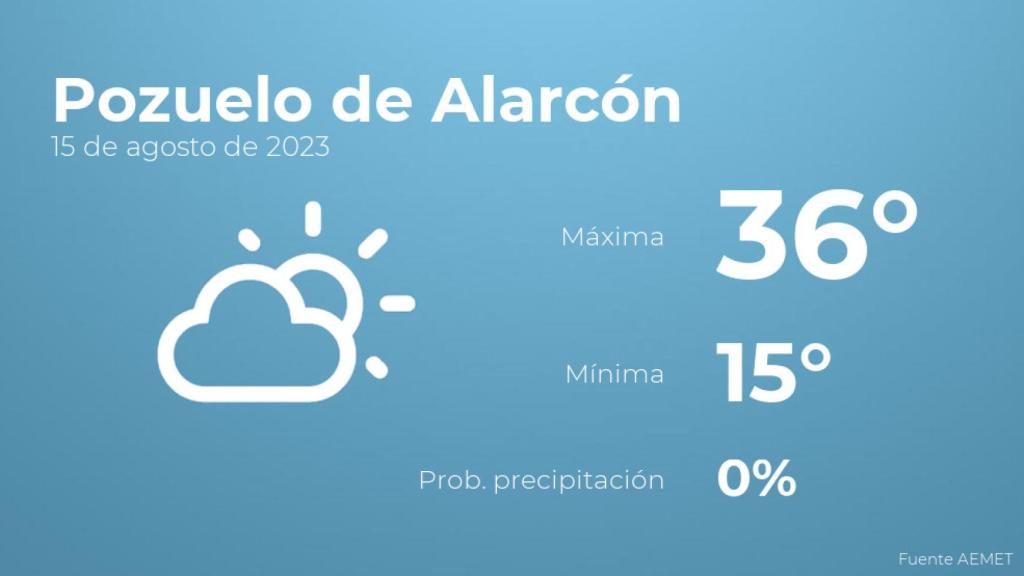 El tiempo en Pozuelo de Alarcón hoy 15 de agosto