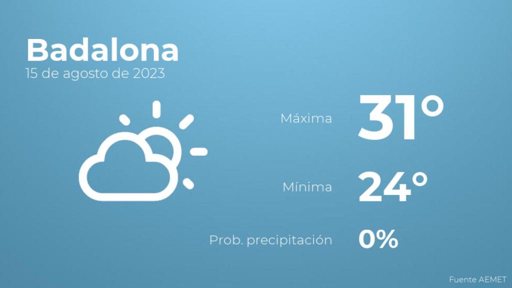 Previsión del tiempo para Badalona