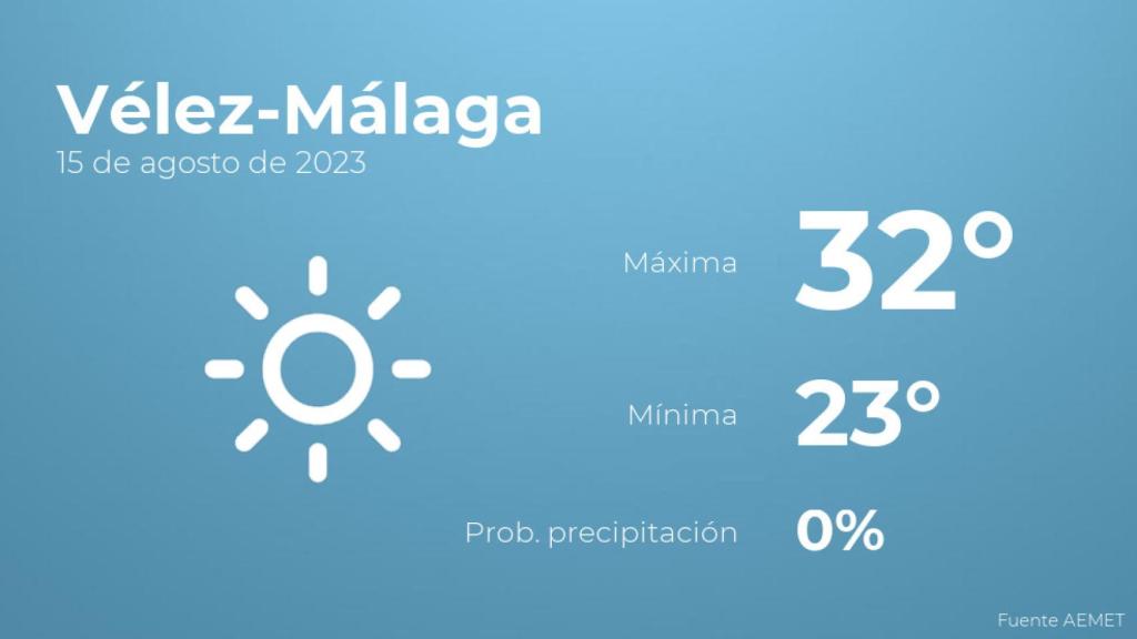 El tiempo en los próximos días en Vélez-Málaga