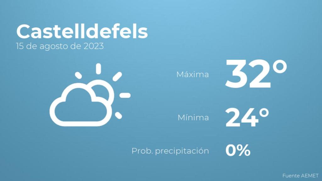 Previsión meteorológica para Castelldefels, 15 de agosto