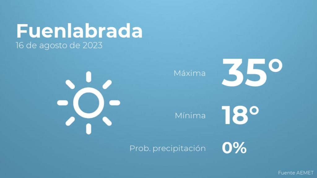 Previsión meteorológica para Fuenlabrada, 16 de agosto