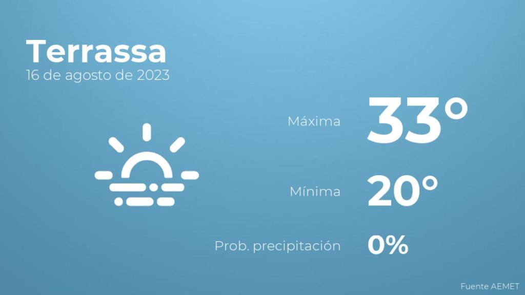 Previsión del tiempo para Terrassa