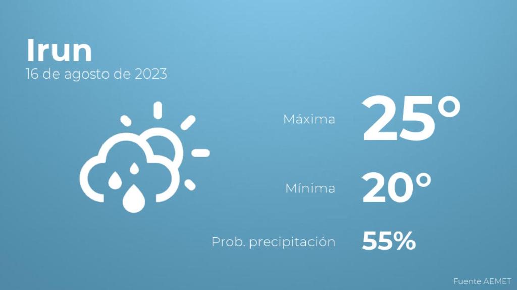El tiempo en Irun hoy 16 de agosto