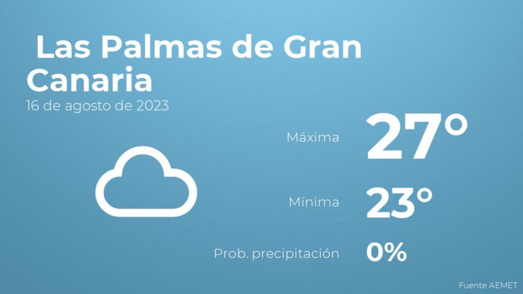 Previsión meteorológica para Las Palmas de Gran Canaria, 16 de agosto