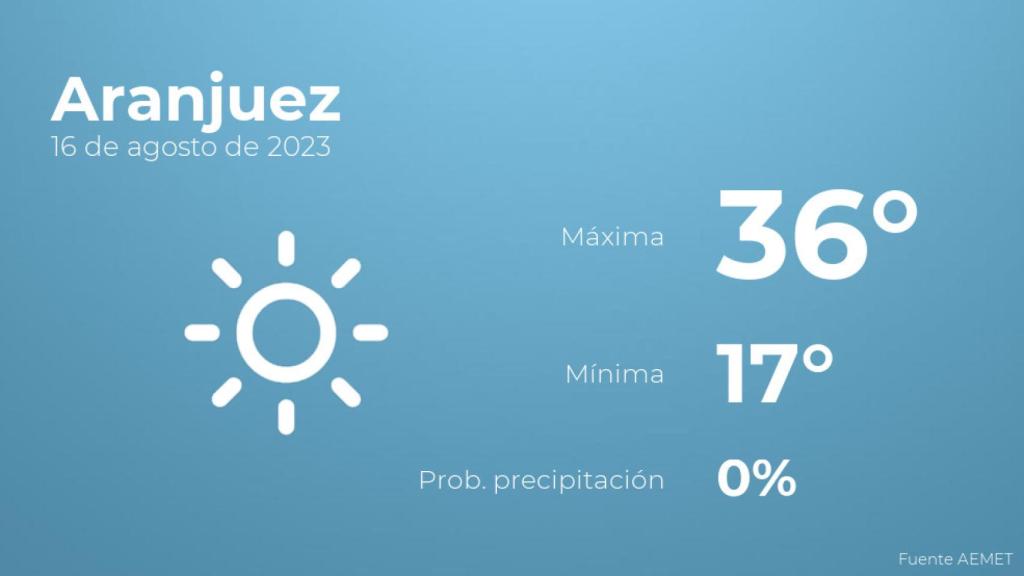 El tiempo en Aranjuez hoy 16 de agosto