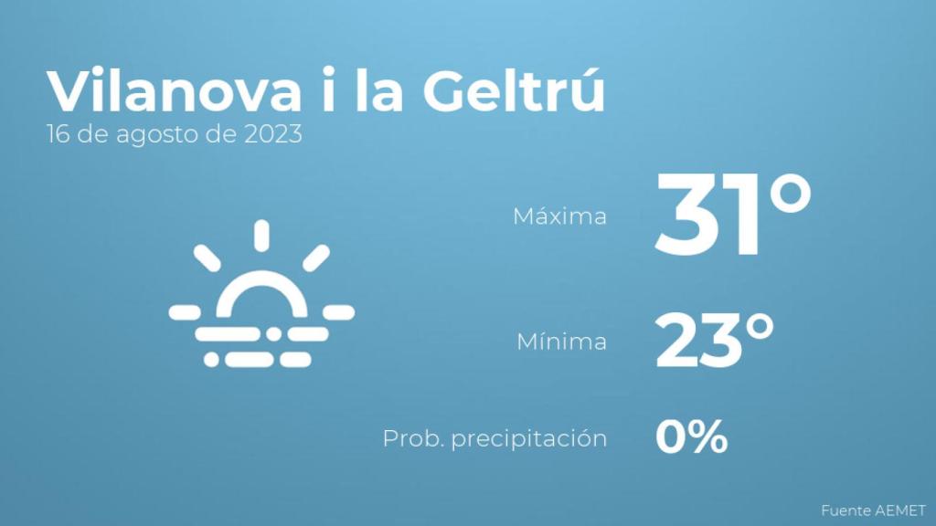 El tiempo en Vilanova i la Geltrú hoy 16 de agosto