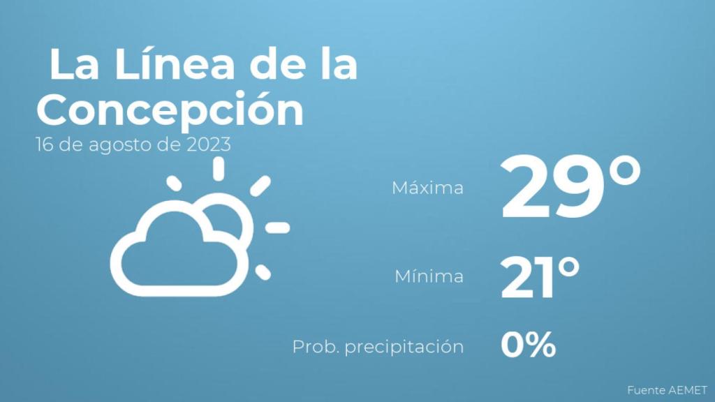 Previsión meteorológica para La Línea de la Concepción, 16 de agosto