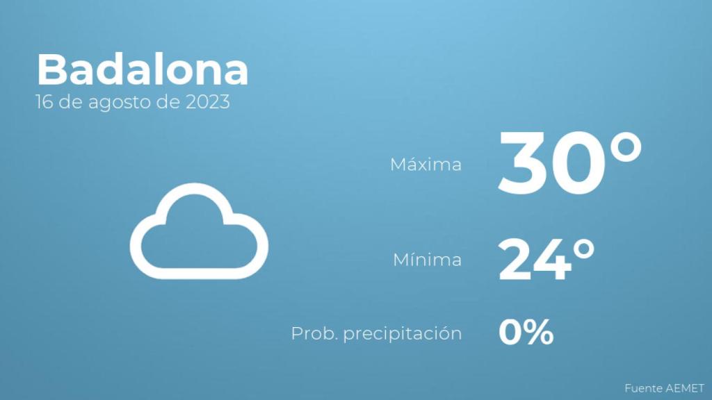 Previsión del tiempo para Badalona