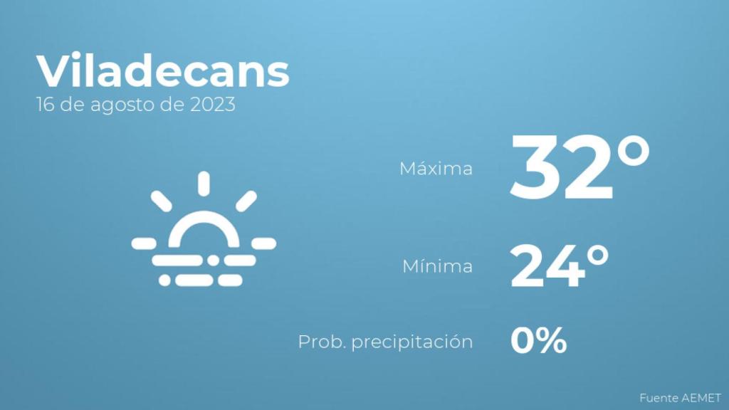 Previsión del tiempo para Viladecans