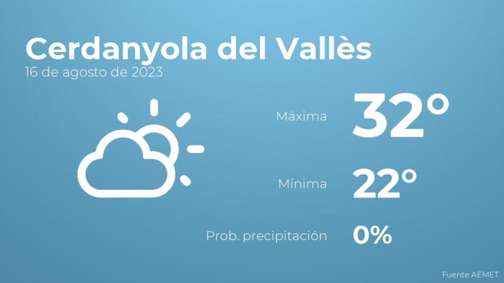 El tiempo en Cerdanyola del Vallès hoy 16 de agosto