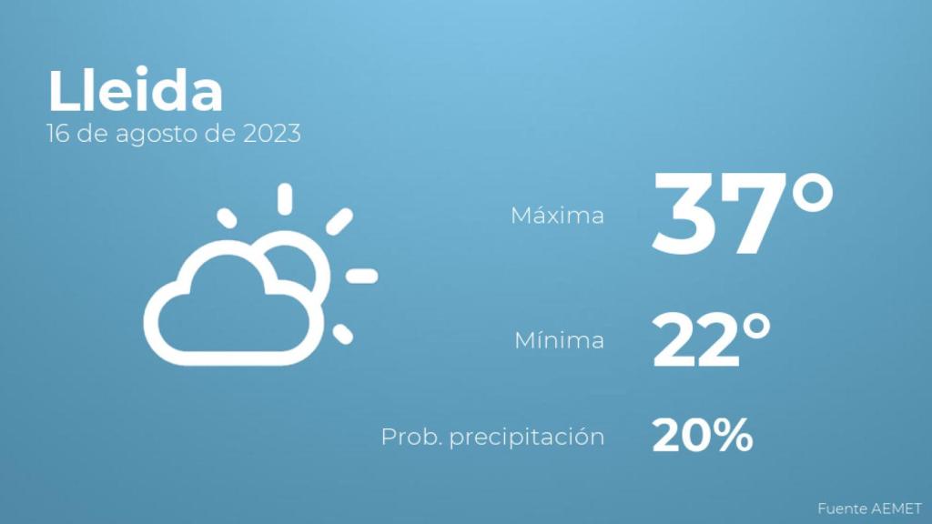 Previsión meteorológica para Lleida, 16 de agosto