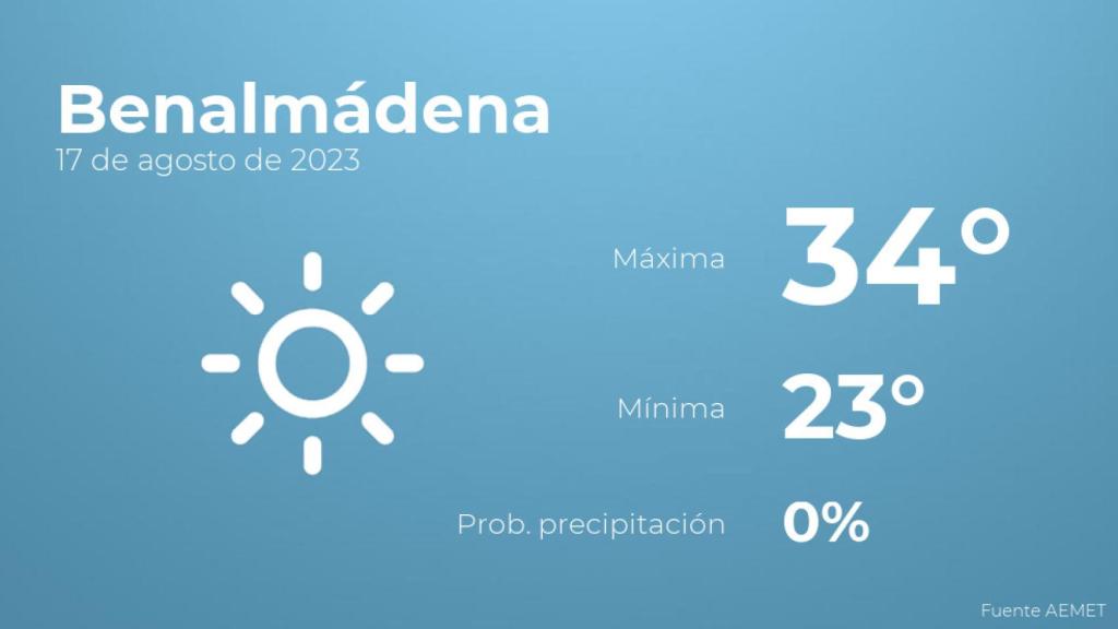 El tiempo en los próximos días en Benalmádena