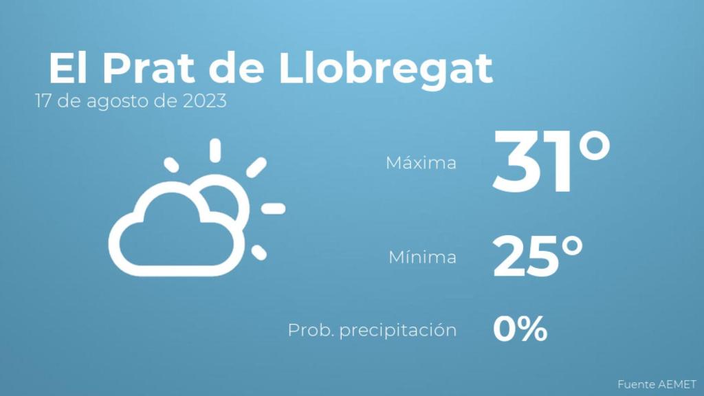 Previsión del tiempo para El Prat de Llobregat