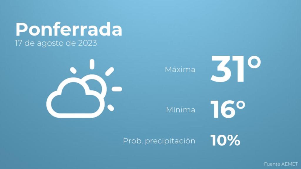 El tiempo en los próximos días en Ponferrada