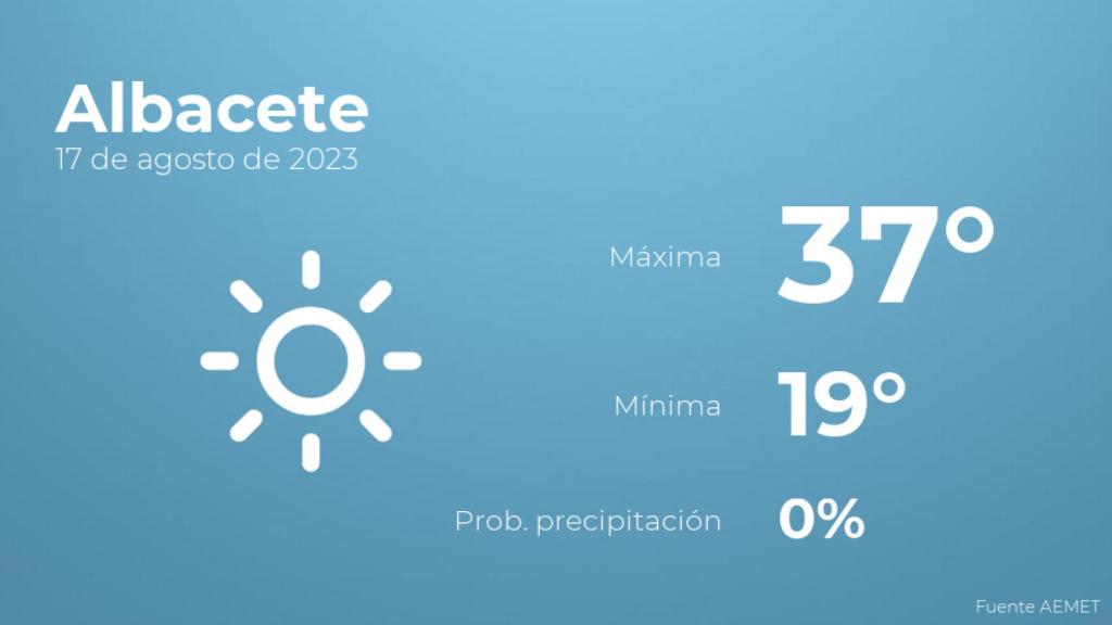 El tiempo en los próximos días en Albacete