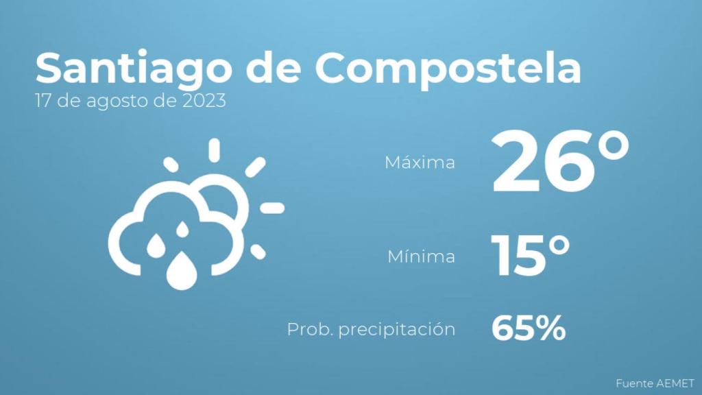 Previsión del tiempo para Santiago de Compostela