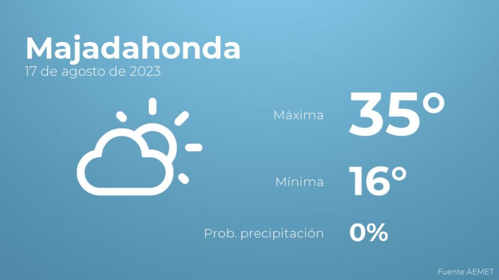 Así será el tiempo en los próximos días en Majadahonda