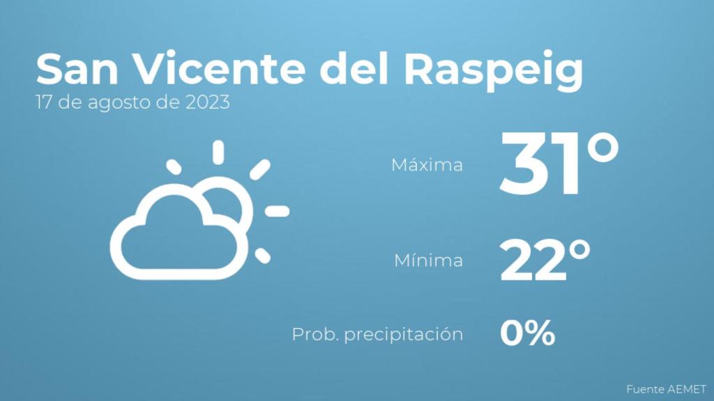 Previsión meteorológica para San Vicente del Raspeig, 17 de agosto
