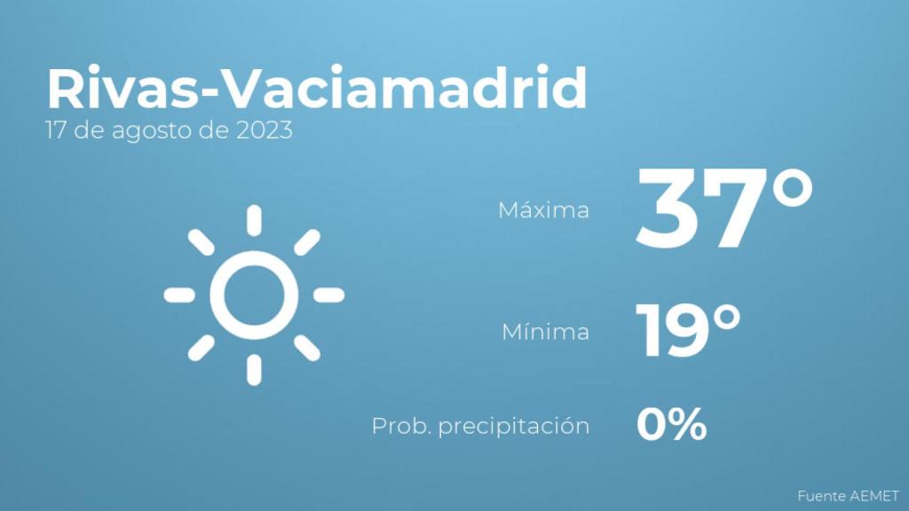 Así será el tiempo en los próximos días en Rivas-Vaciamadrid