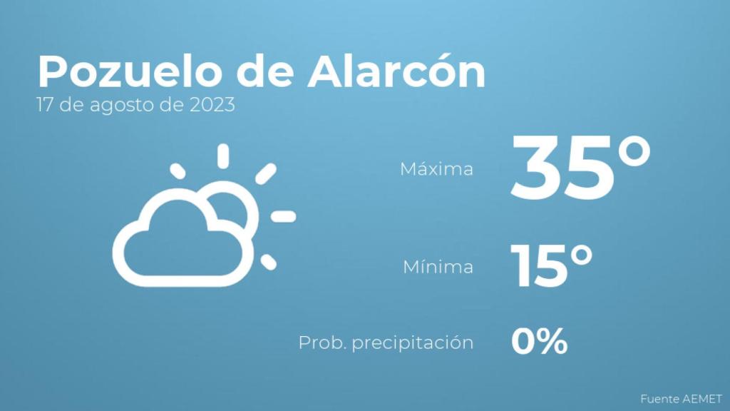 El tiempo en los próximos días en Pozuelo de Alarcón