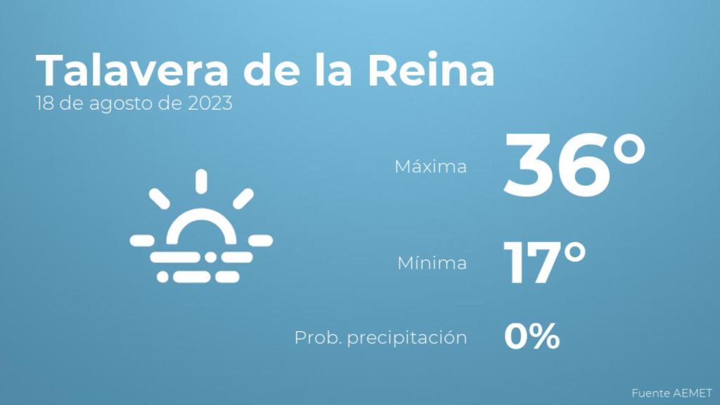 El tiempo en Talavera de la Reina hoy 18 de agosto