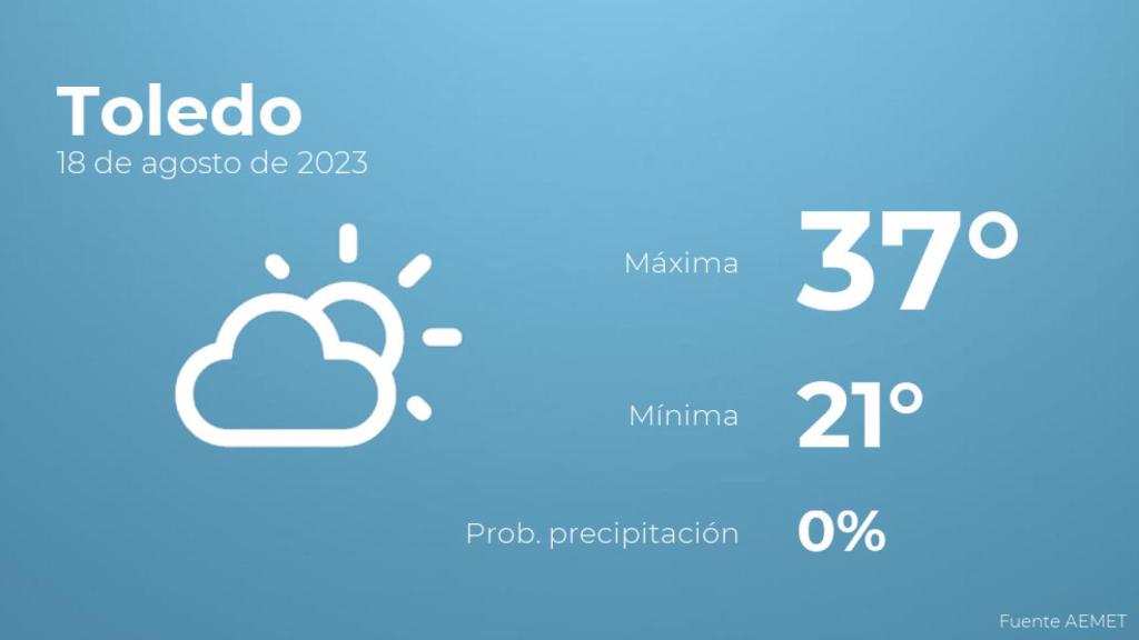 Previsión meteorológica para Toledo, 18 de agosto