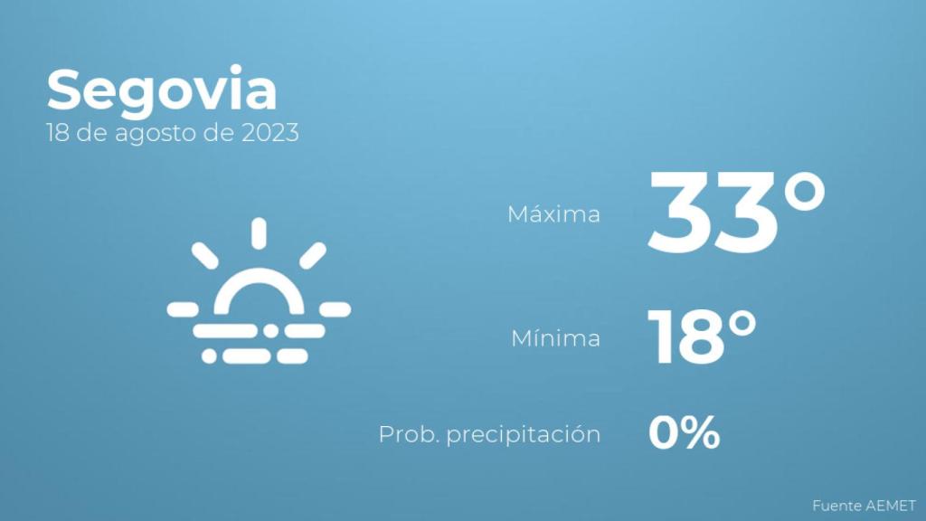 Previsión del tiempo para Segovia