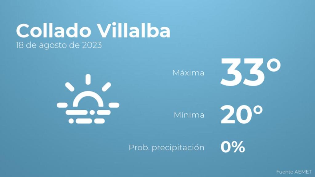 El tiempo en Collado Villalba hoy 18 de agosto