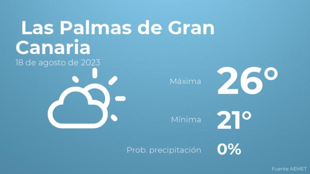 El tiempo en Las Palmas de Gran Canaria hoy 18 de agosto