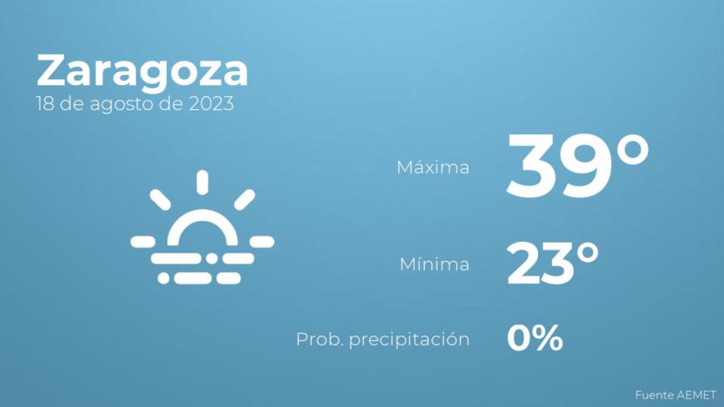 Previsión meteorológica para Zaragoza, 18 de agosto