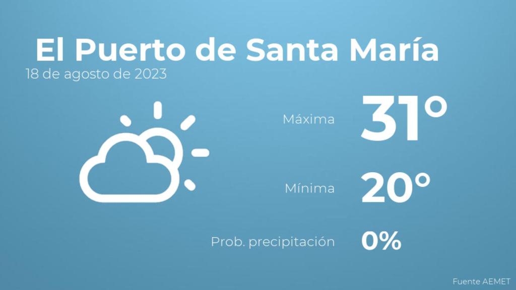 Previsión meteorológica para El Puerto de Santa María, 18 de agosto