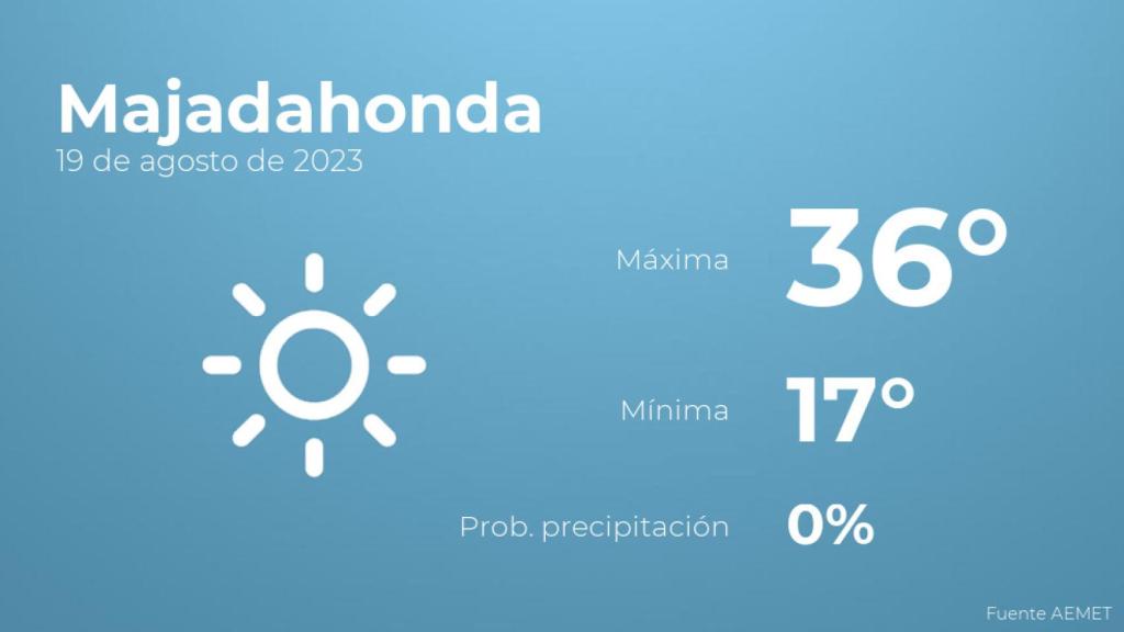 Así será el tiempo en los próximos días en Majadahonda