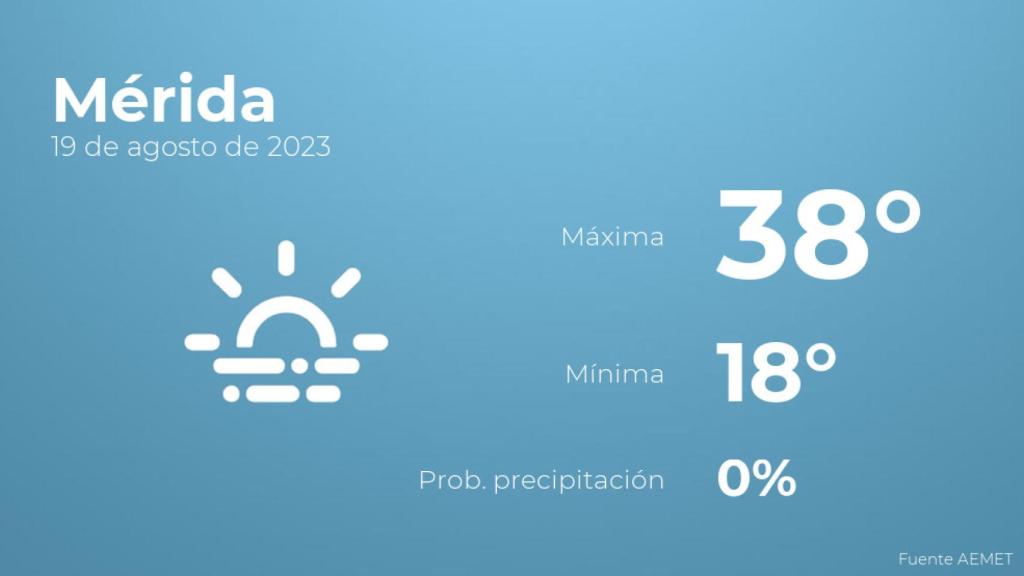 El tiempo en los próximos días en Mérida