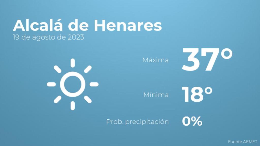 Previsión del tiempo para Alcalá de Henares