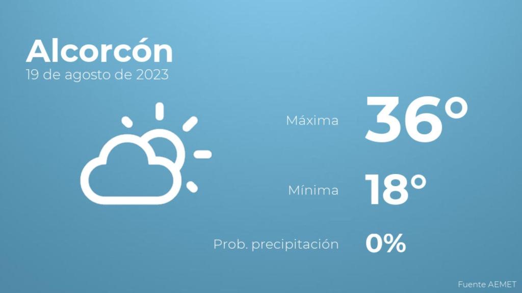Así será el tiempo en los próximos días en Alcorcón