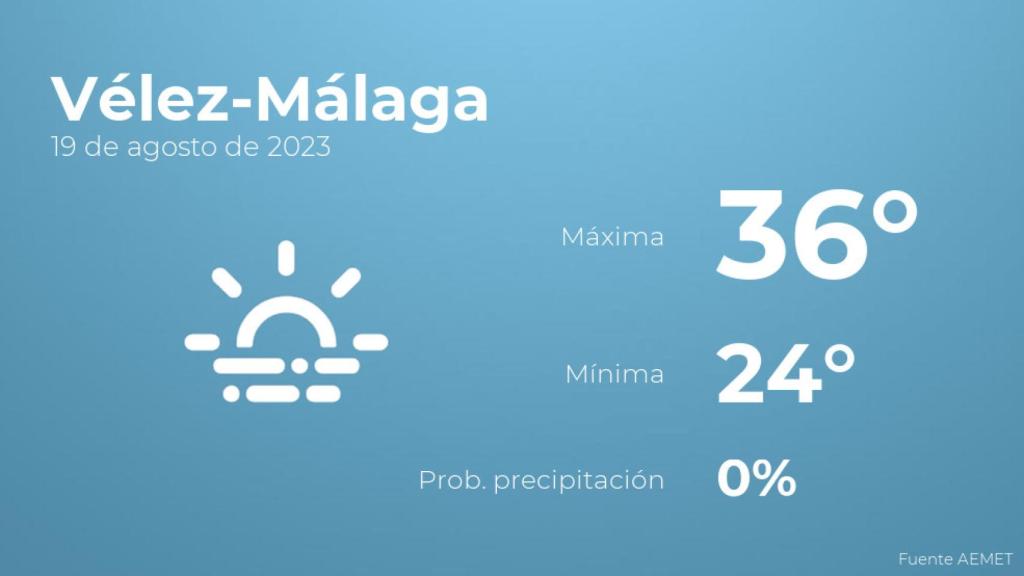 El tiempo en los próximos días en Vélez-Málaga