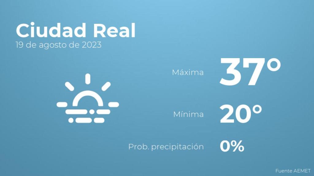 Previsión meteorológica para Ciudad Real, 19 de agosto