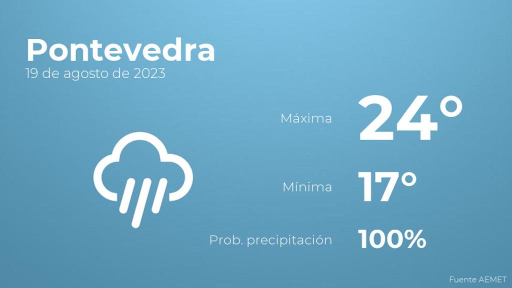 Previsión meteorológica para Pontevedra, 19 de agosto