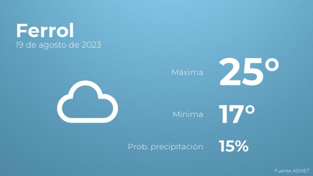 El tiempo en los próximos días en Ferrol