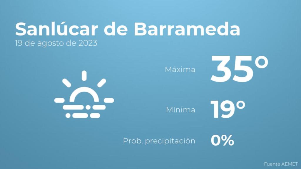Previsión meteorológica para Sanlúcar de Barrameda, 19 de agosto