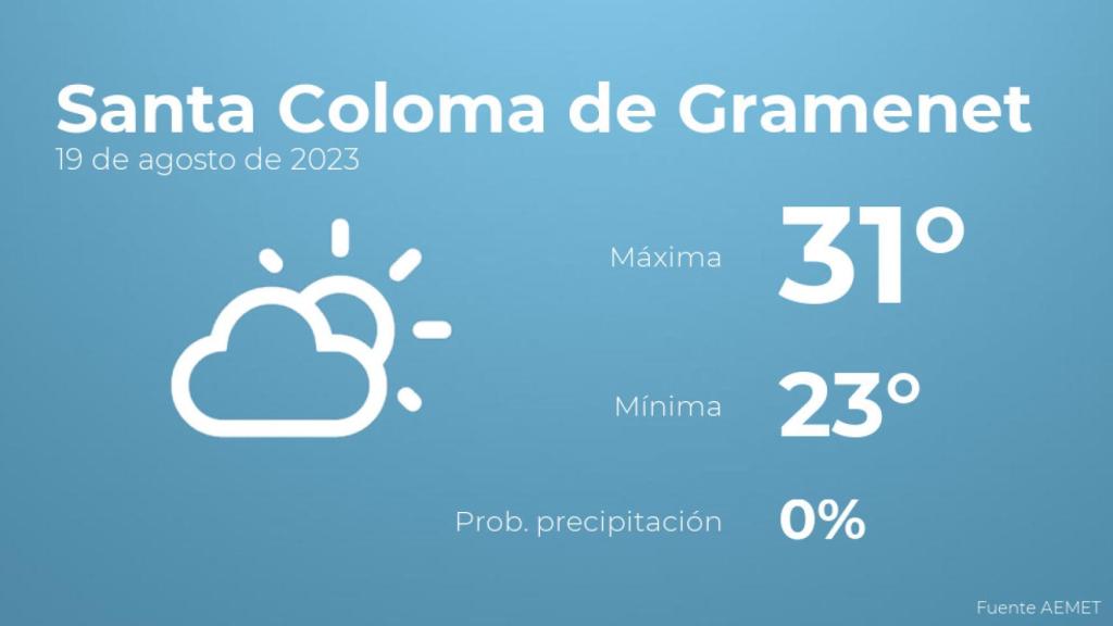 Así será el tiempo en los próximos días en Santa Coloma de Gramenet