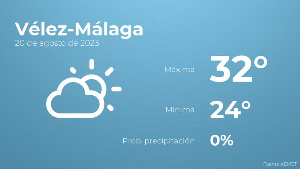 Así será el tiempo en los próximos días en Vélez-Málaga
