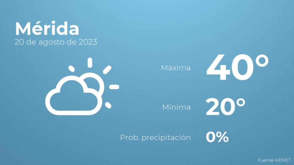 El tiempo en los próximos días en Mérida