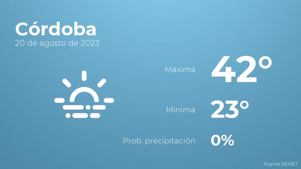Así será el tiempo en los próximos días en Córdoba