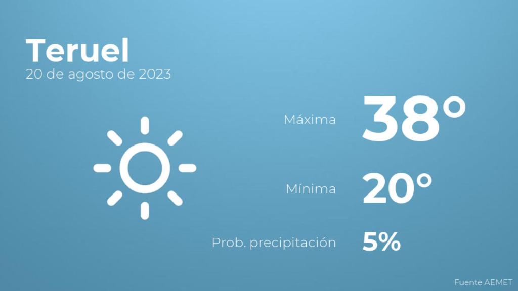 El tiempo en los próximos días en Teruel