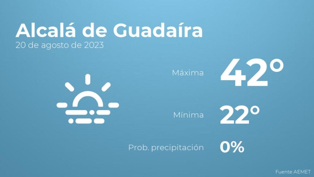 Previsión del tiempo para Alcalá de Guadaíra