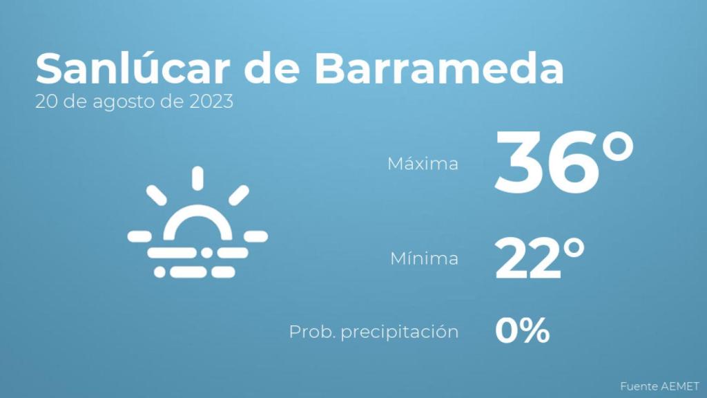 Previsión del tiempo para Sanlúcar de Barrameda