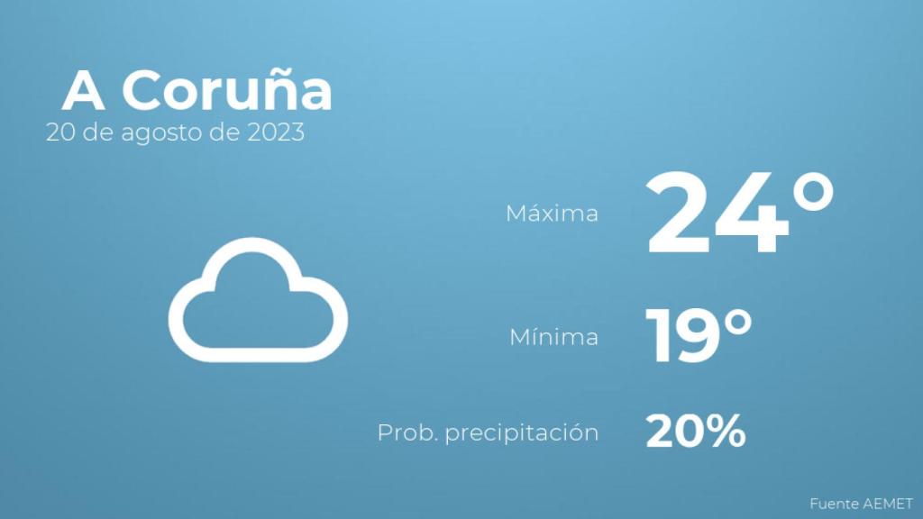 Previsión meteorológica para A Coruña, 20 de agosto